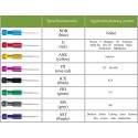 Dental Implant Screwdriver